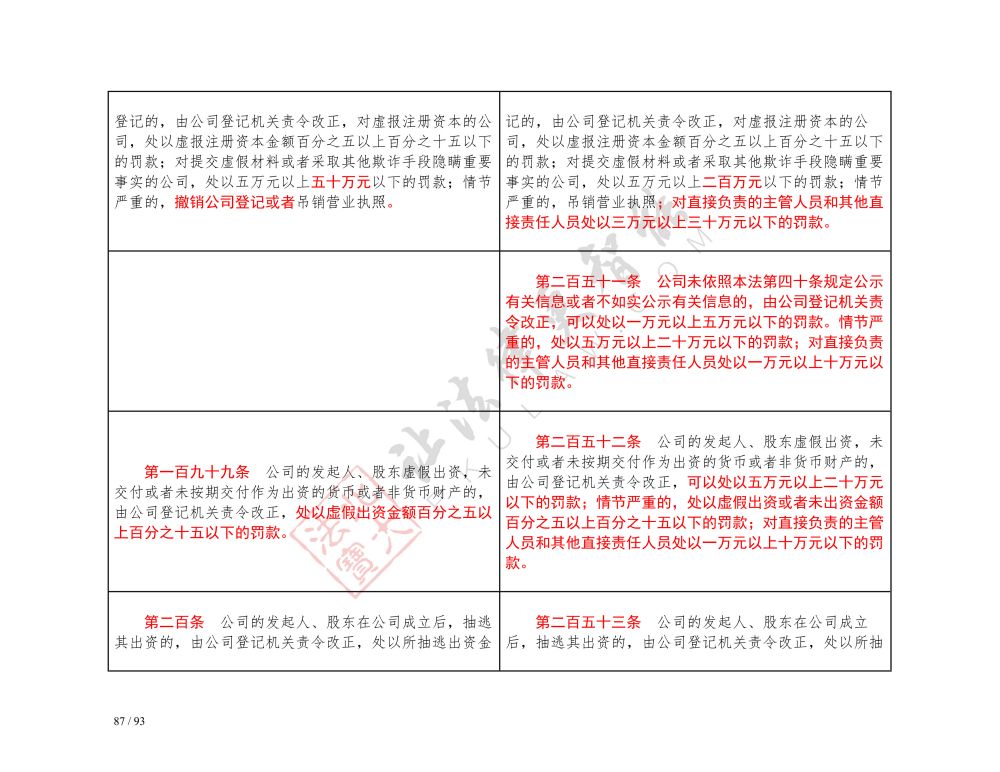 中華人民共和國公司法（2018-2023對照表）_87.jpg